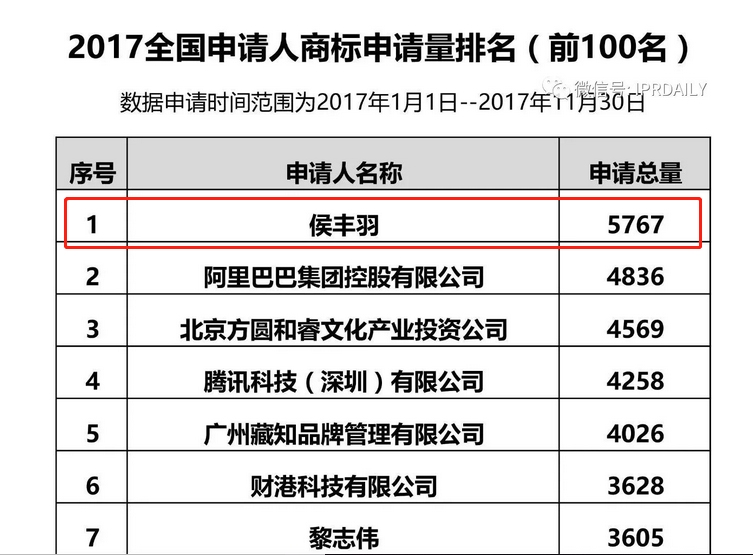 震驚！兩天申請萬件商標的背后套路…