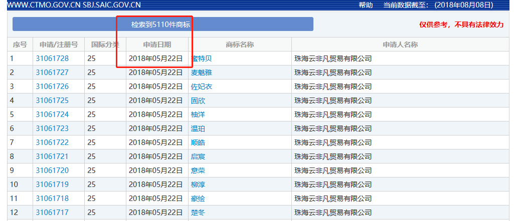 震驚！兩天申請萬件商標的背后套路…