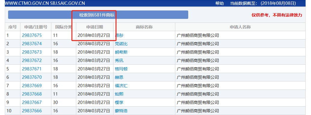 震驚！兩天申請萬件商標的背后套路…