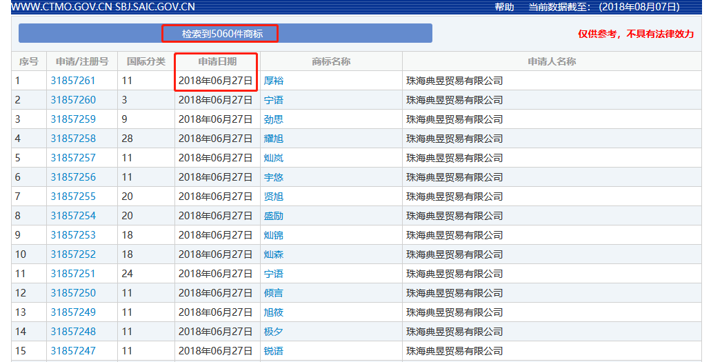 震驚！兩天申請萬件商標的背后套路…