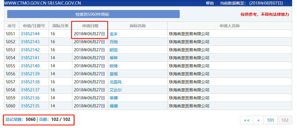 震驚！兩天申請萬件商標的背后套路…