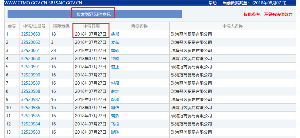 震驚！兩天申請萬件商標的背后套路…