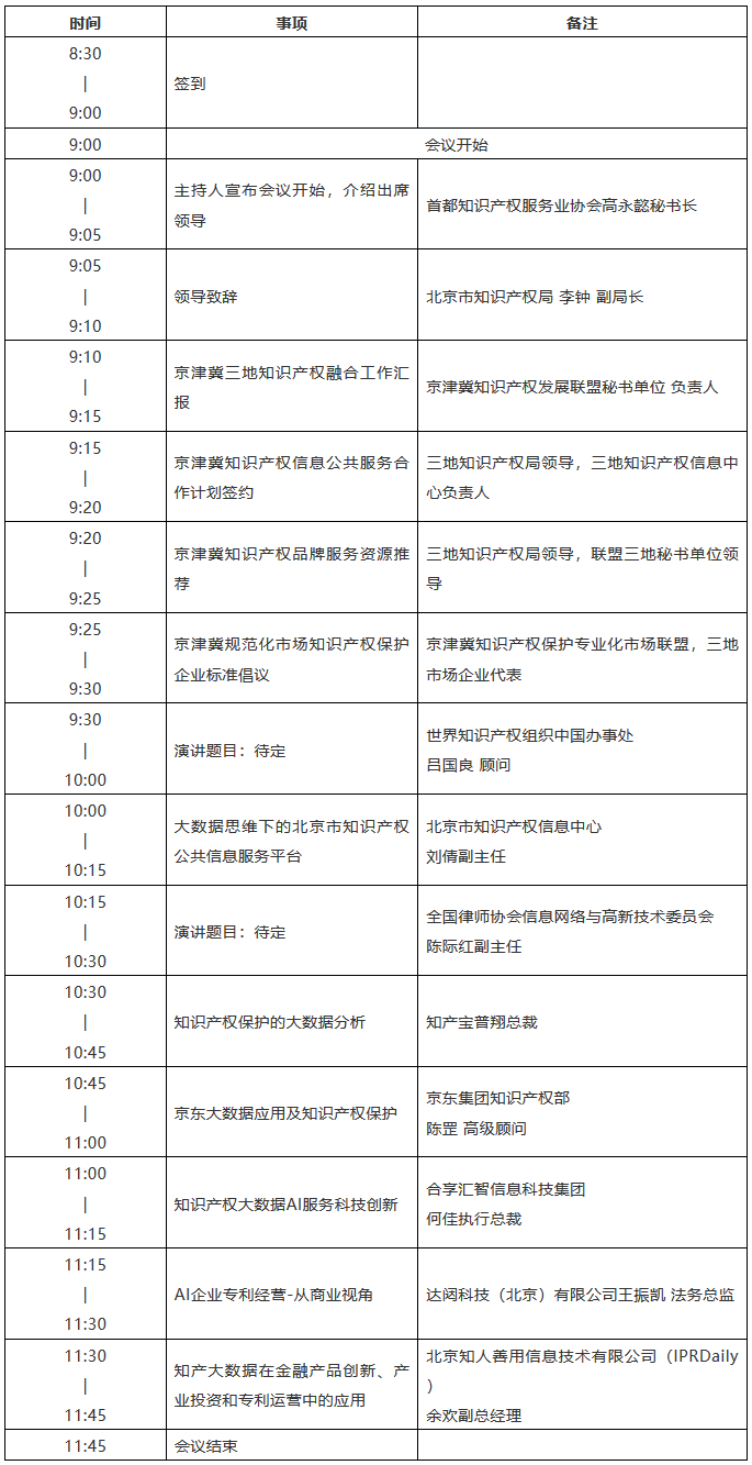 「京津冀知識產權協同發展高層論壇」會議召開通知
