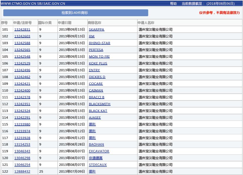 惡意搶注行為被“合法化”？