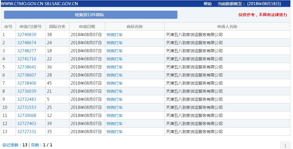 58速運改名“快狗”！司機們怒了：這是罵誰呢？