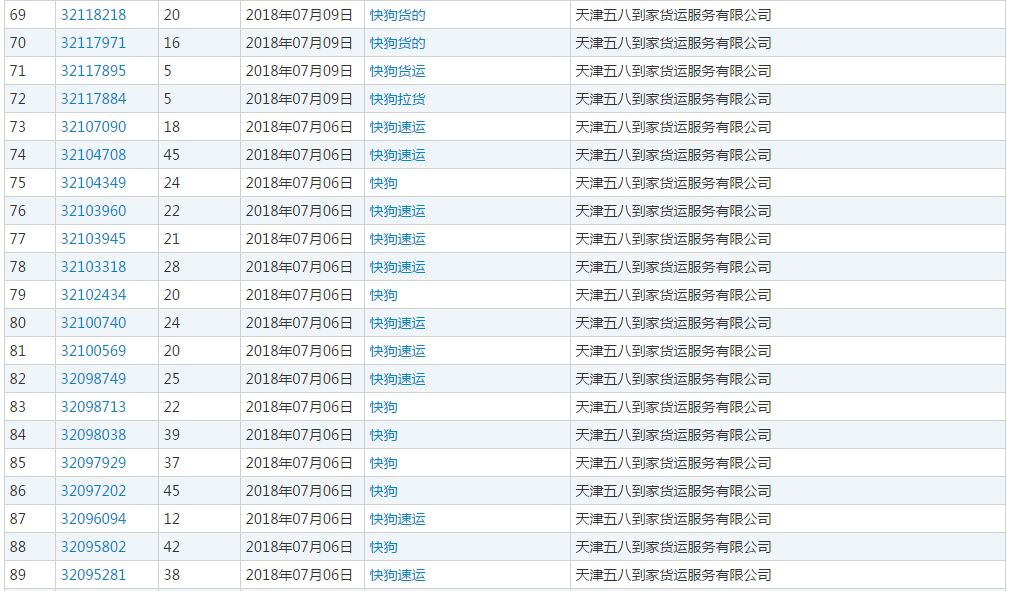 58速運改名“快狗”！司機們怒了：這是罵誰呢？