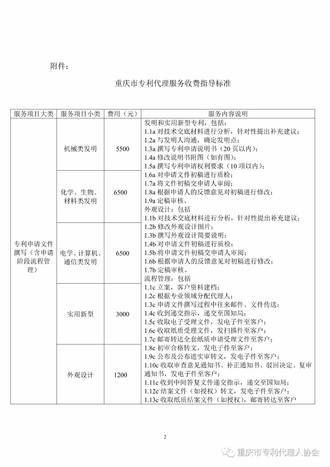 震驚！重慶市專代協會發布的「專利代理服務收費指導標準」被舉報