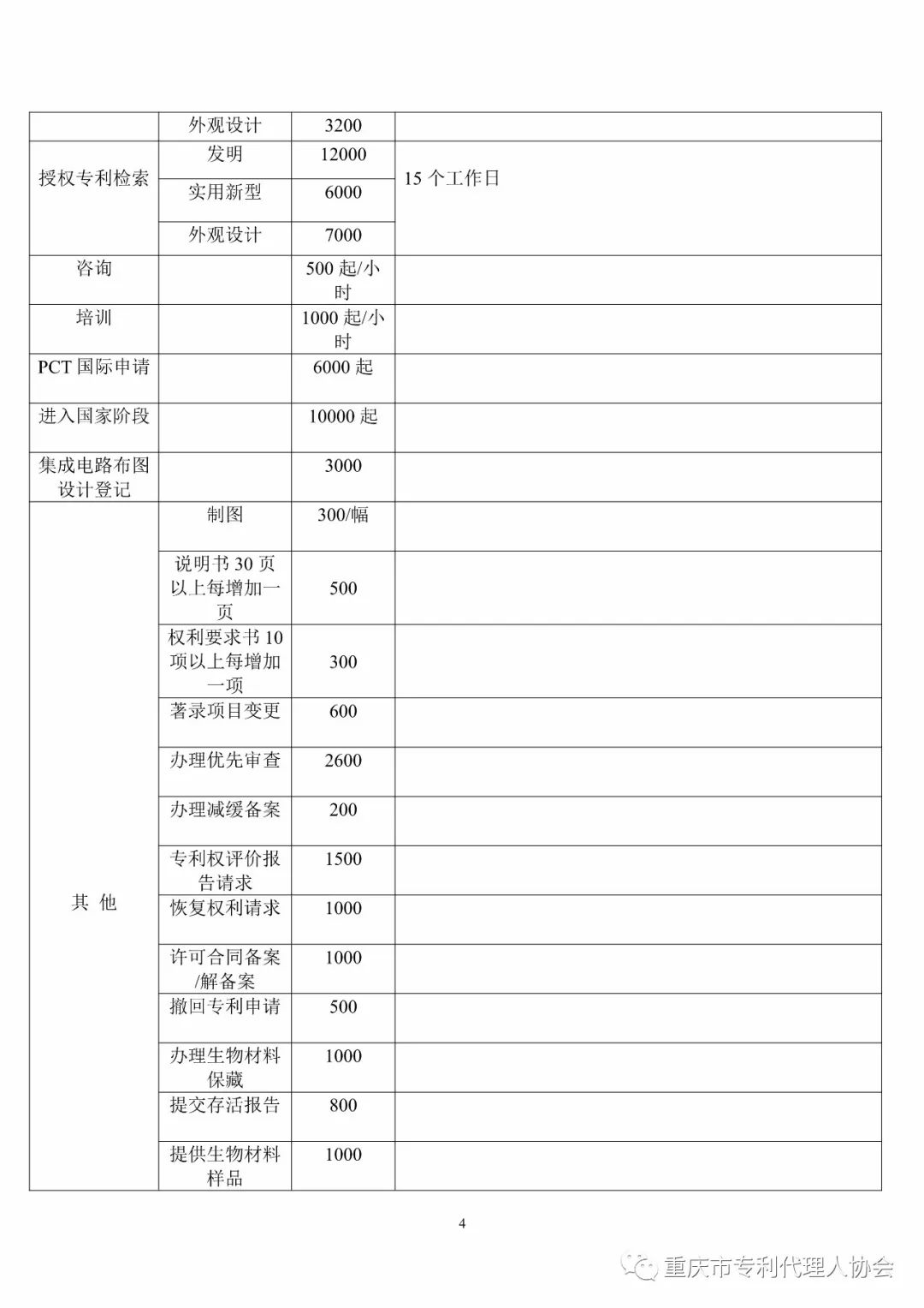震驚！重慶市專代協會發布的「專利代理服務收費指導標準」被舉報
