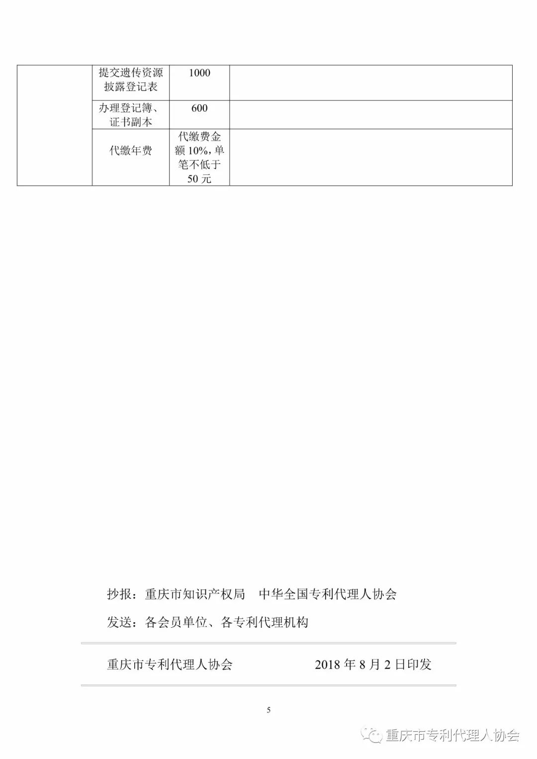 震驚！重慶市專代協會發布的「專利代理服務收費指導標準」被舉報