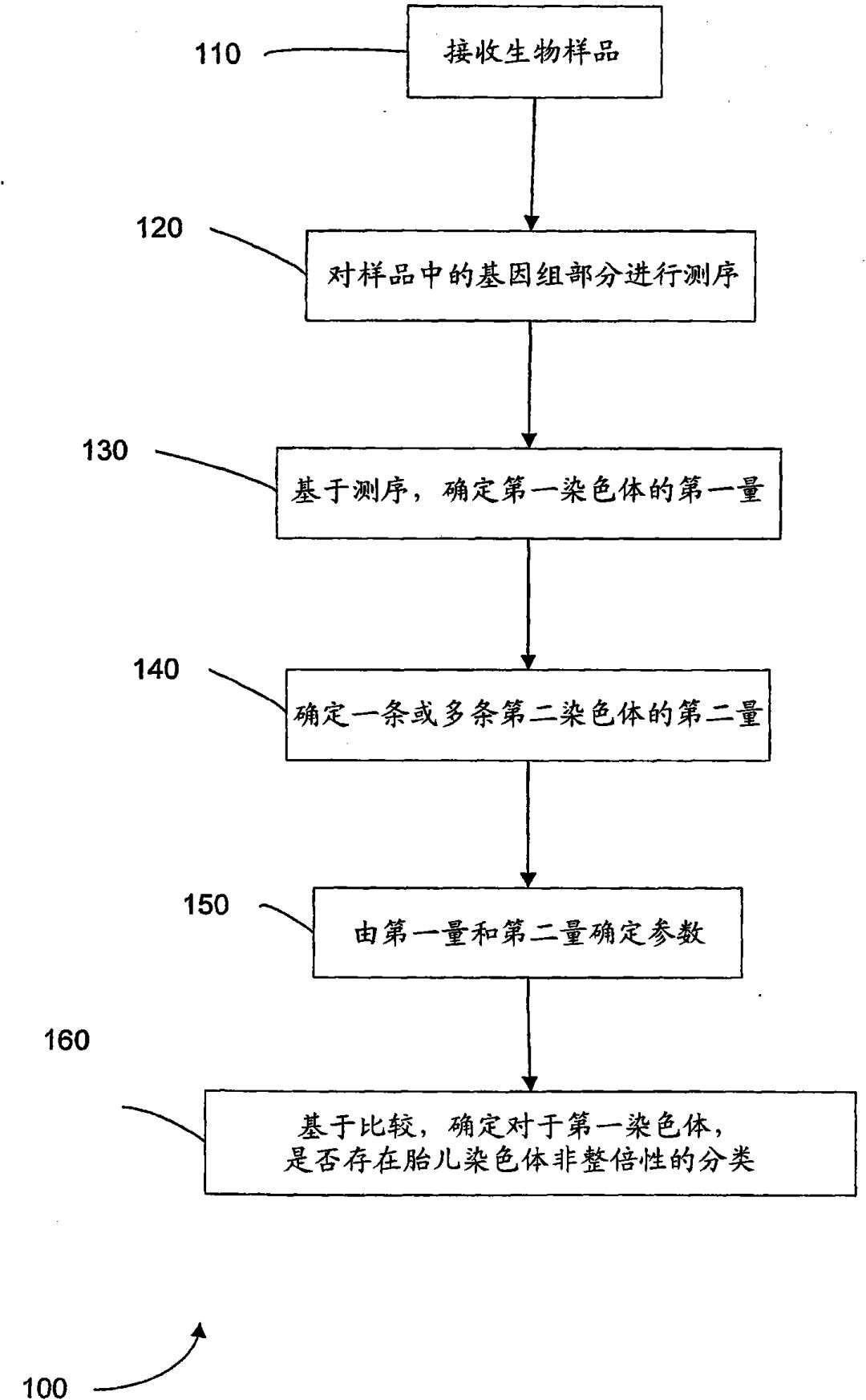 胎兒基因組測序計算機系統發明專利申請被駁回，香港中文大學訴稱該系統非疾病診療方法