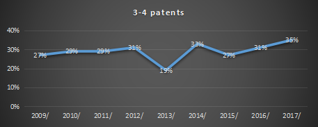 十二年來，美國337調查數據透視研究