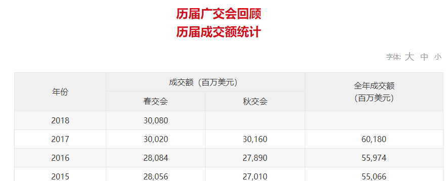 廣交會「知識產權保護機制」及其案例分析