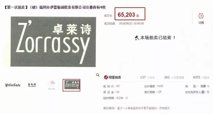 溫州破產鞋廠4枚商標網拍，緣何激烈異常？