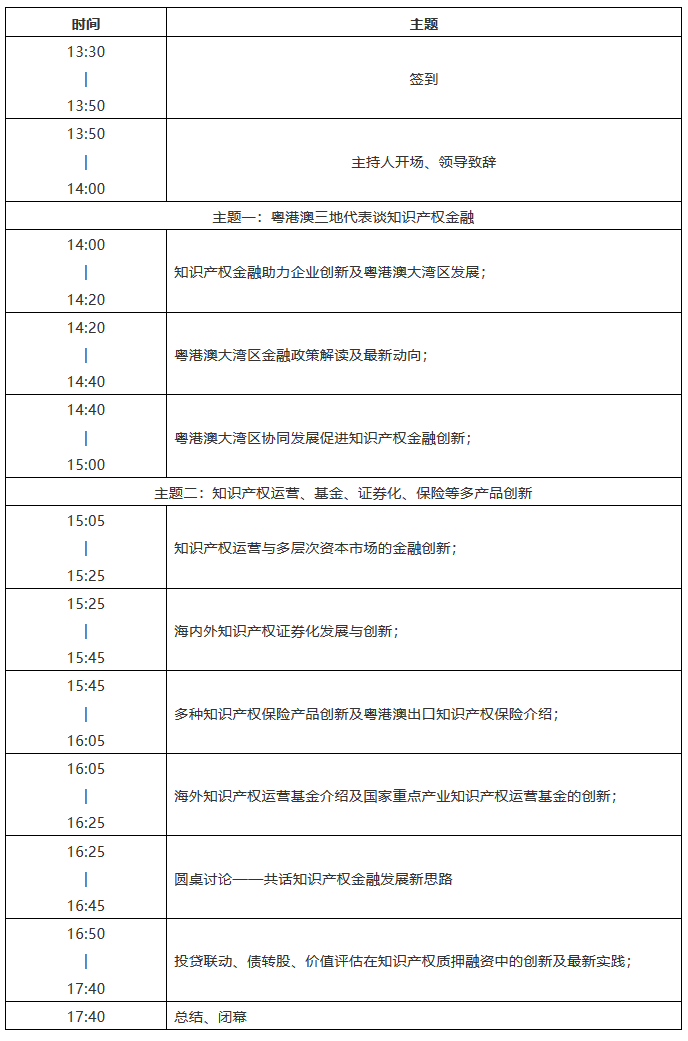 報名開啟！2018粵港澳大灣區知識產權金融高峰論壇即將舉辦