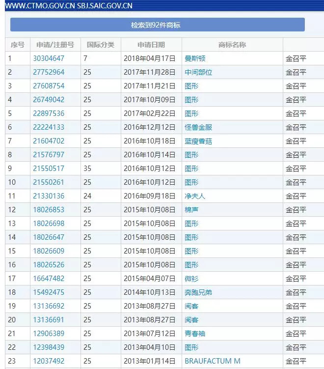 驚呆！“捂臉”表情居然被搶注商標！我們還能愉快的聊天嗎？