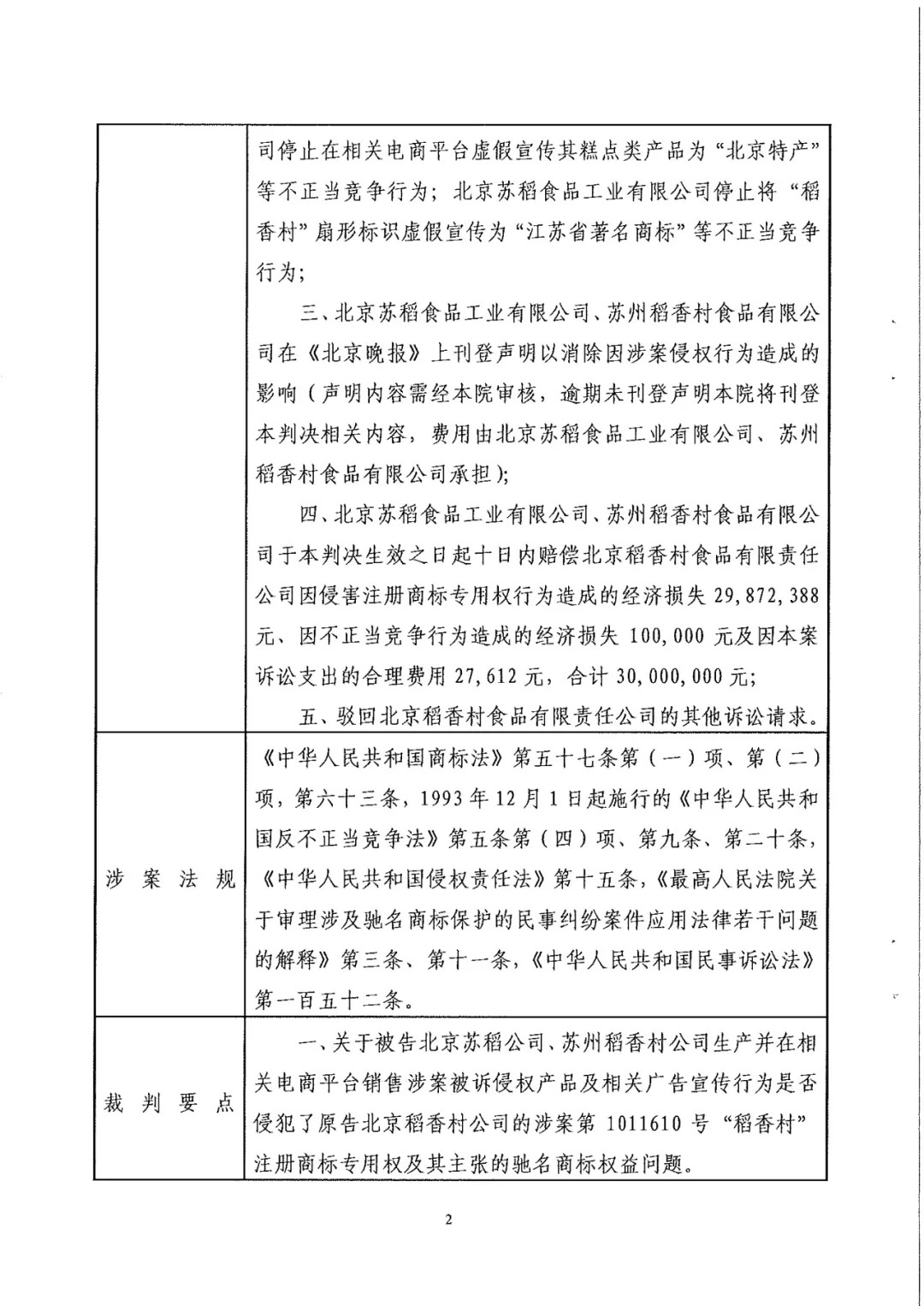 南北之爭！北稻訴蘇稻一審獲賠3000萬（98頁判決書全文）