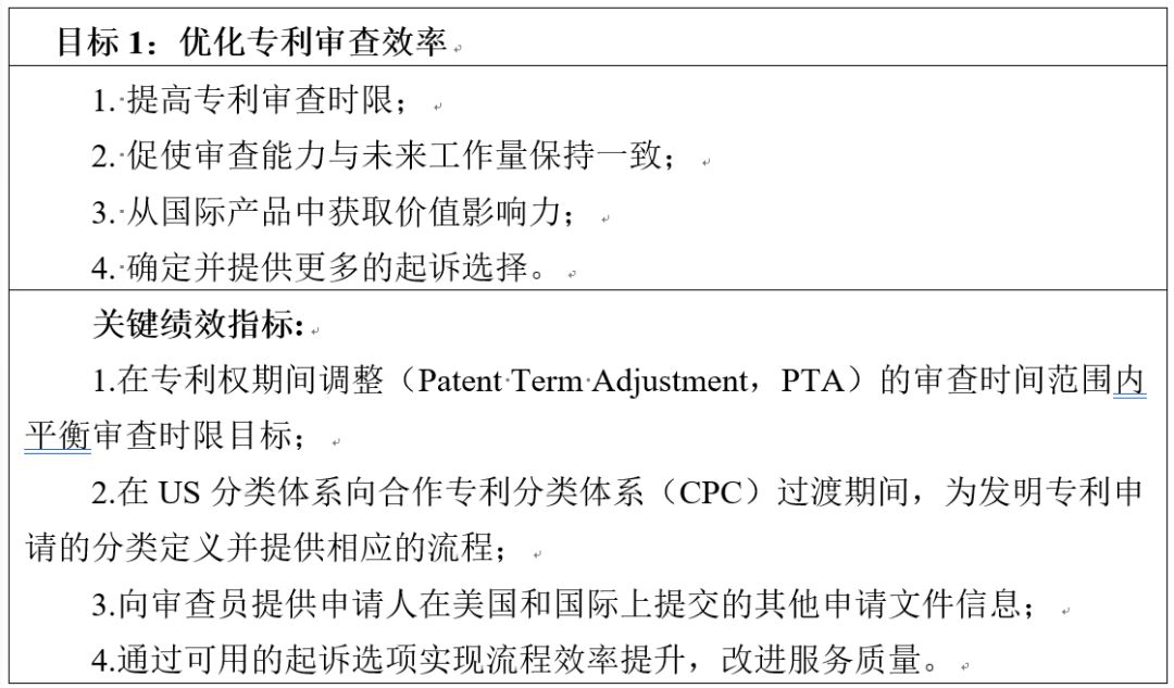 美國專利商標局發布《2018-2022戰略規劃》草案