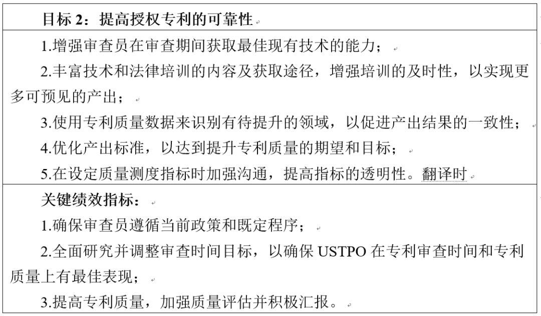 美國專利商標局發布《2018-2022戰略規劃》草案