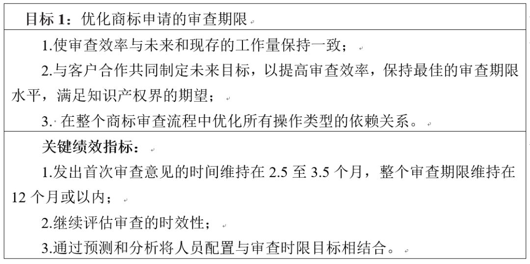 美國專利商標局發布《2018-2022戰略規劃》草案