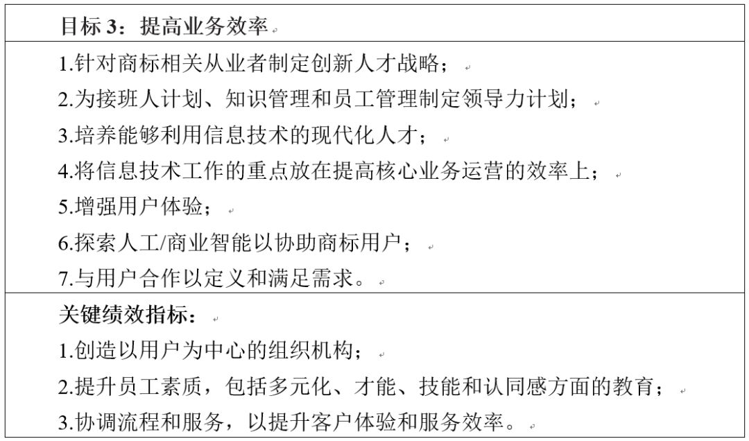 美國專利商標局發布《2018-2022戰略規劃》草案