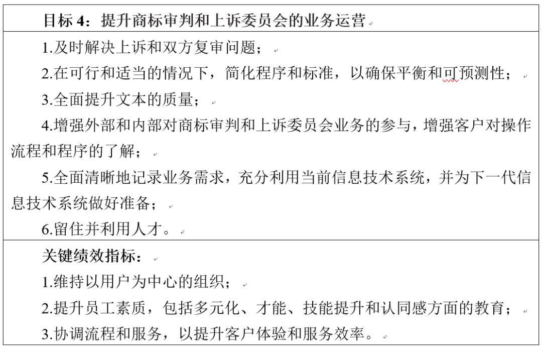 美國專利商標局發布《2018-2022戰略規劃》草案