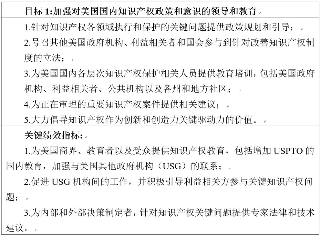 美國專利商標局發布《2018-2022戰略規劃》草案