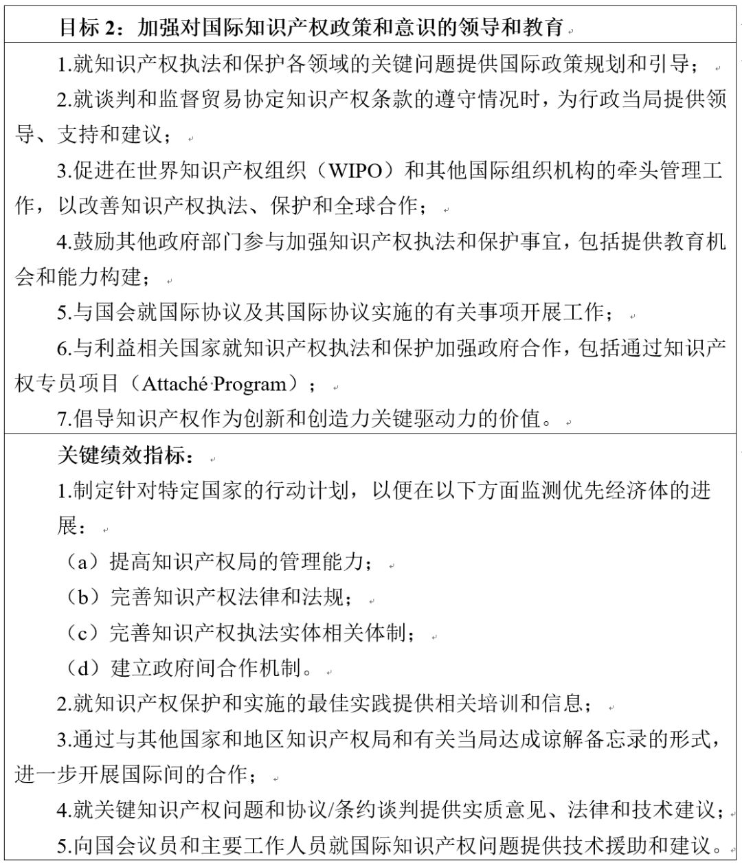 美國專利商標局發布《2018-2022戰略規劃》草案