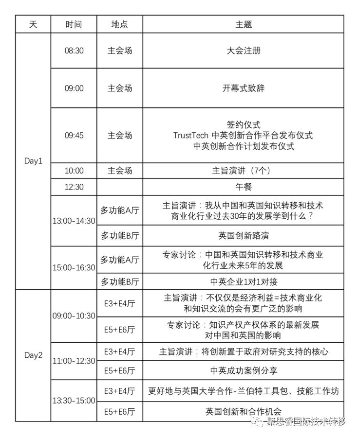 抓緊報名！2018中英科技創新大會等你來！