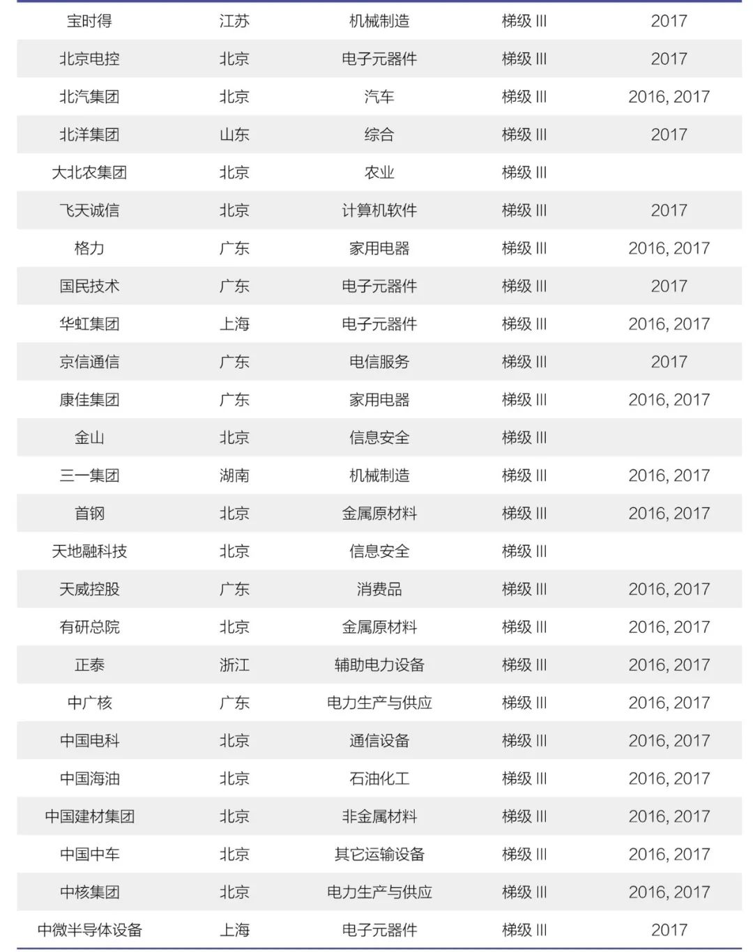 《2018年中國大陸創新企業百強》報告發布——15家企業新晉上榜，主要集中在信息安全和醫療器械行業