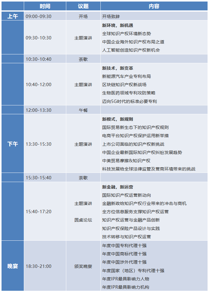 官宣！2018全球知識產權生態大會（GIPC）即將來襲！