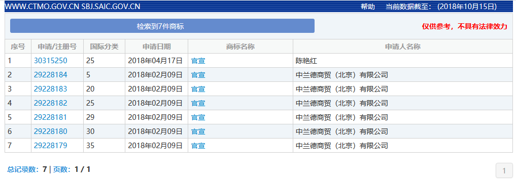 官宣體火了！但是來不及了，“官宣”已經被注冊……