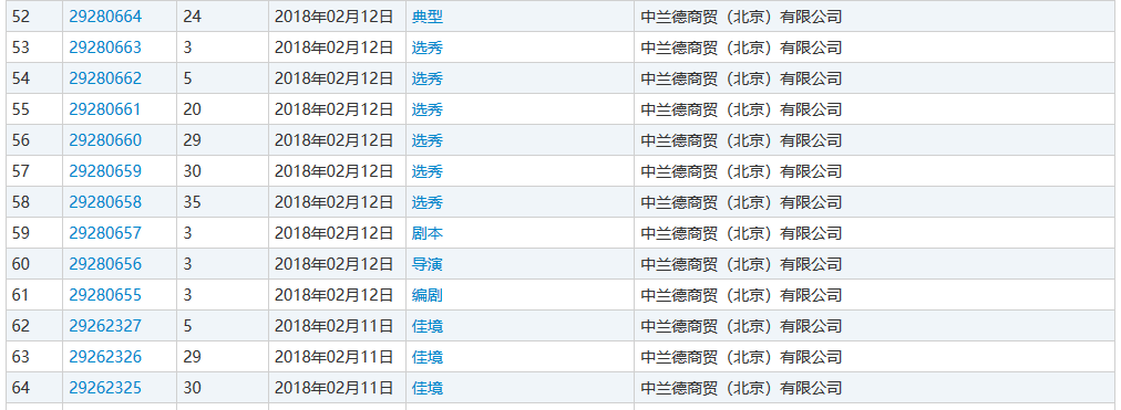 官宣體火了！但是來不及了，“官宣”已經被注冊……