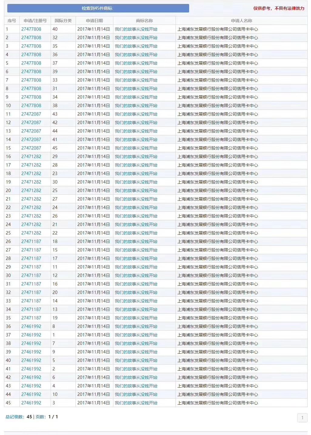 浦發銀行「我們的故事從沒錢開始」商標被駁回，為什么？