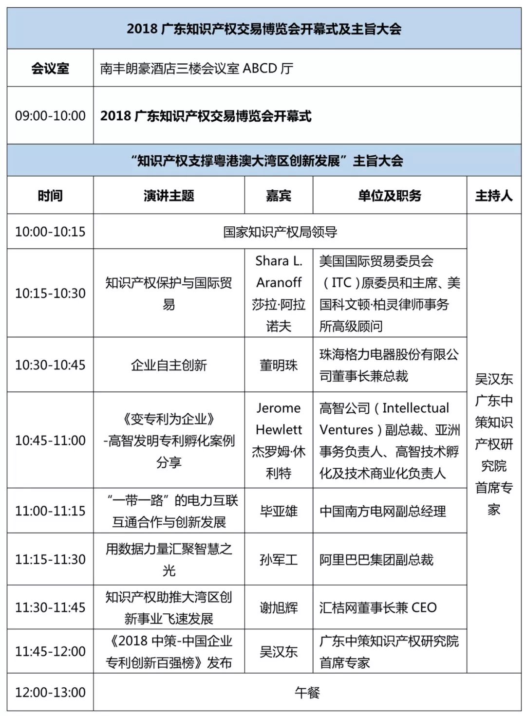 重磅來襲！2018廣東知交會「知識產權珠江論壇」議程公布！