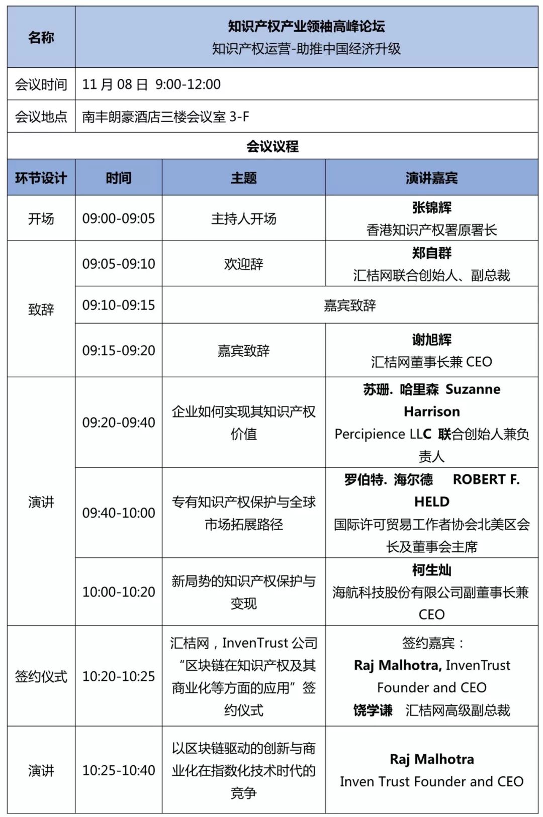 重磅來襲！2018廣東知交會「知識產權珠江論壇」議程公布！