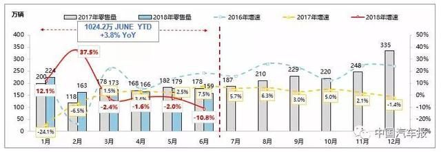 變革時代來臨------汽車行業綜述