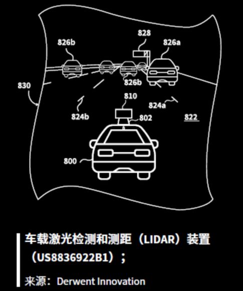 變革時代來臨------汽車行業綜述