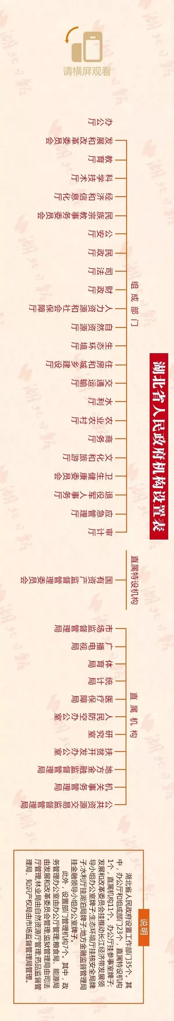 《湖北省省級機構改革方案》：湖北省重新組建省知識產權局