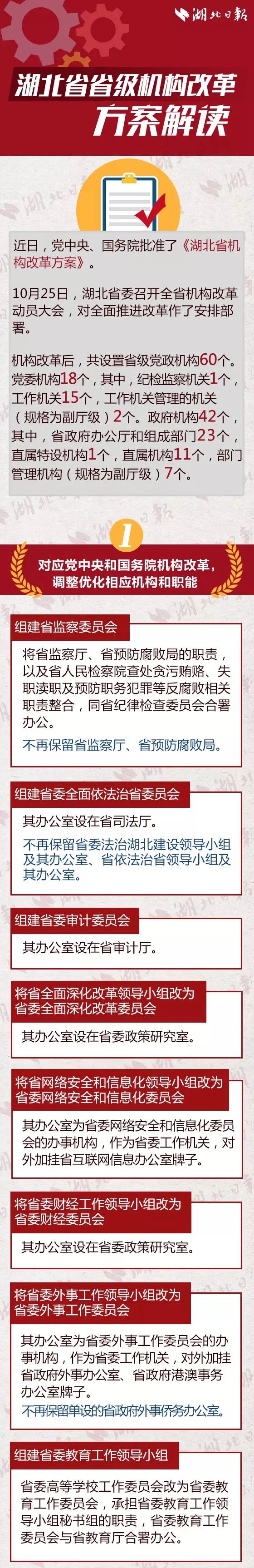 《湖北省省級機構改革方案》：湖北省重新組建省知識產權局