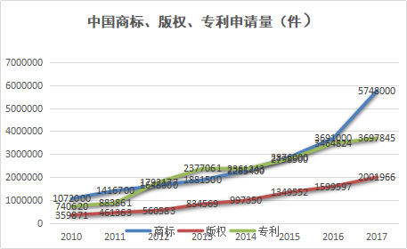 參展企業知識產權保護的機遇與困境 ——為中國首屆進口博覽會知識產權保護獻策