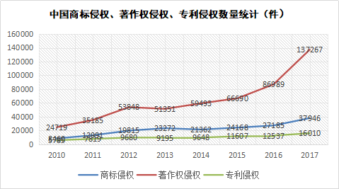 參展企業知識產權保護的機遇與困境 ——為中國首屆進口博覽會知識產權保護獻策