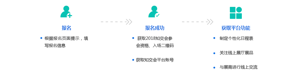 「2018廣東知識產權交易博覽會」現場攻略：論壇、展臺、議題一網打盡！