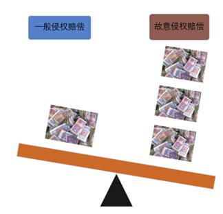 中國引入侵犯知識產權的懲罰性賠償制度，對企業有怎樣影響？