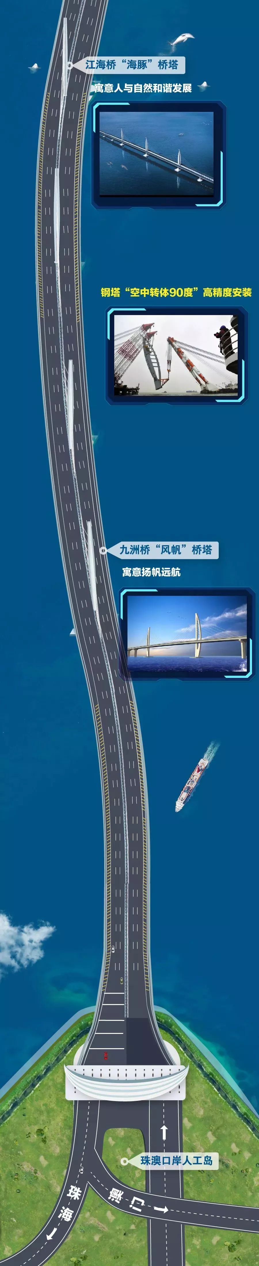 專利解碼“橋界珠峰”——港珠澳大橋