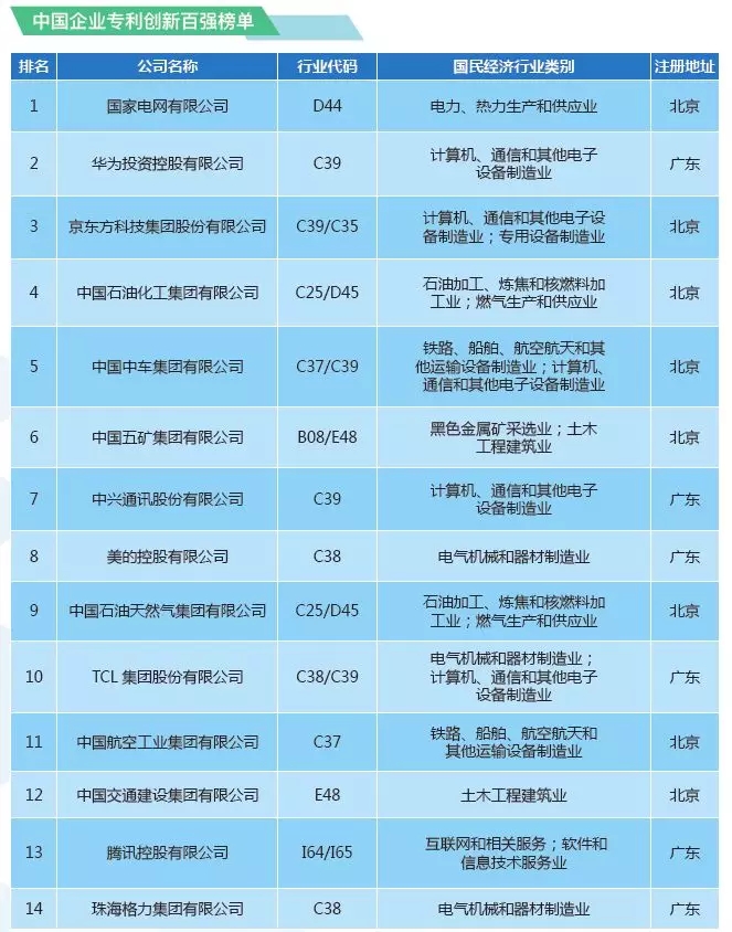 【重磅榜單】《2018中策-中國企業專利創新百強榜》知交會盛大發布