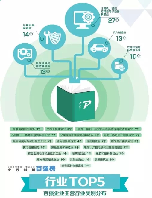 【重磅榜單】《2018中策-中國企業專利創新百強榜》知交會盛大發布