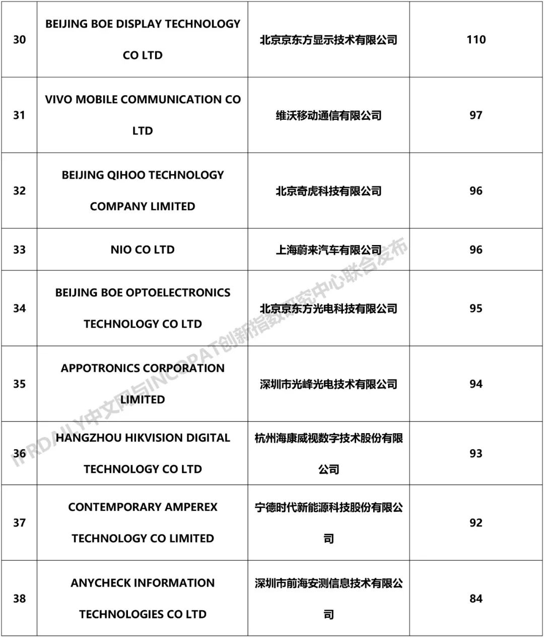 2018年中國企業「PCT國際專利申請」排行榜（TOP100）