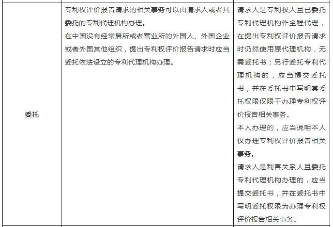 一張表幫你了解「專利權評價報告」！