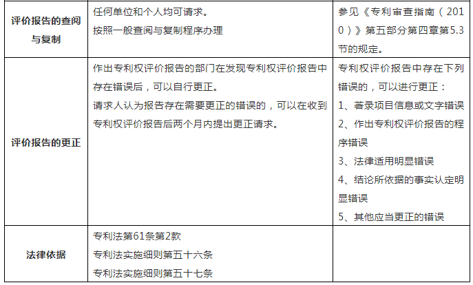 一張表幫你了解「專利權評價報告」！