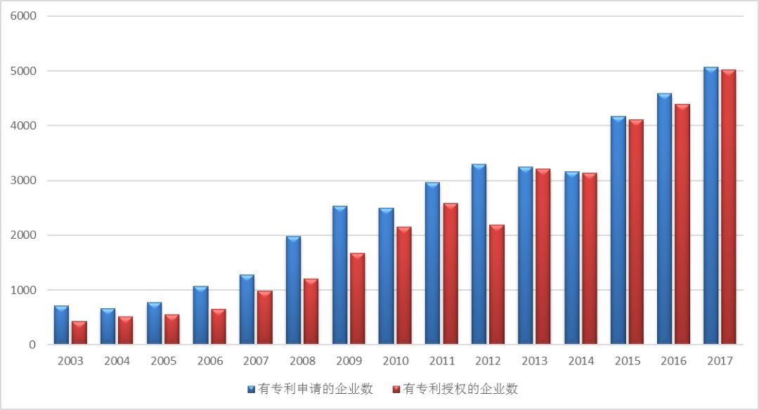 十五載風華正茂，恰青春砥礪前行--記中關村國家知識產權制度示范園區成立15周年